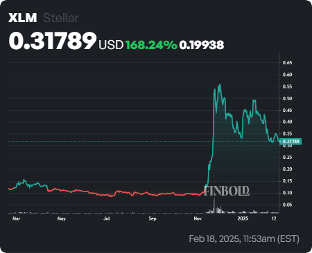 L'IA prédit le prix stellaire (xlm) pour le 1er mars LIA predit le prix stellaire xlm pour le 1er mars