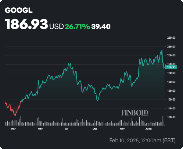Lanalyste de Wall Street met a jour le cours de