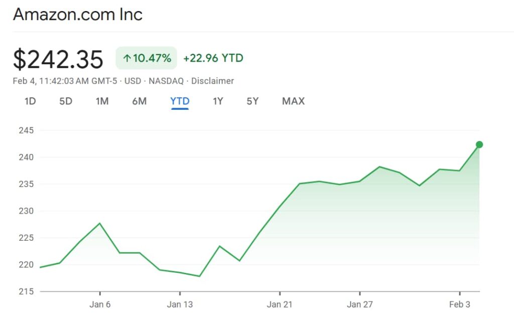 L'analyste met à jour l'objectif du cours de l'action Amazon avant les bénéfices Lanalyste met a jour lobjectif du cours de laction Amazon