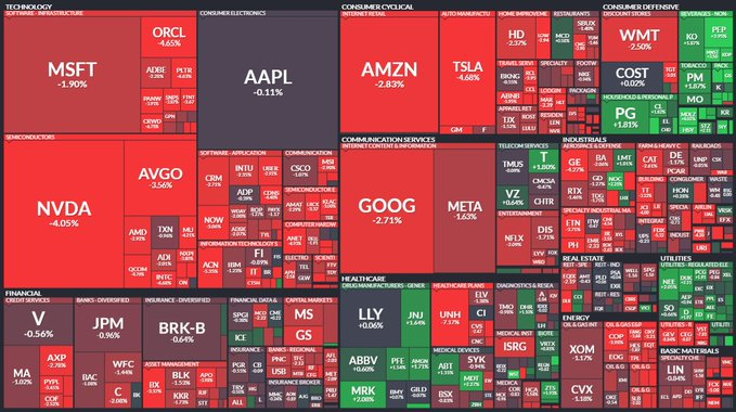 Le marche boursier subit le pire jour de 2025 effacer