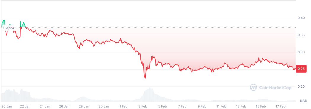 Les detenteurs historiques du rallye de la Dogecoin affluent vers
