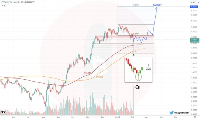 Les experts pensent que cette crypto Viral Payfi continuera de