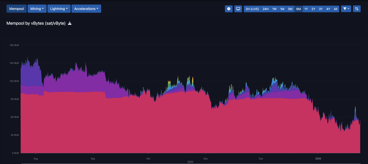 Les jetons bitcoin BRC 20 pourraient surpasser les runes