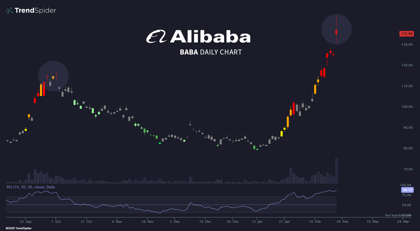 Les meilleurs actions de Michael Burry atteignent le niveau le