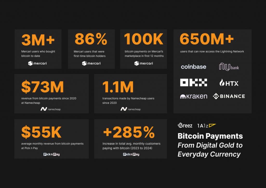 Les paiements Bitcoin ne sont pas l'avenir, ils sont déjà là
