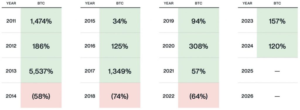 L'ordre exécutif de Trump brisera-t-il le cycle de marché à quatre ans de Bitcoin? L'ordre exécutif de Trump brisera-t-il le cycle de marché à quatre ans de Bitcoin?