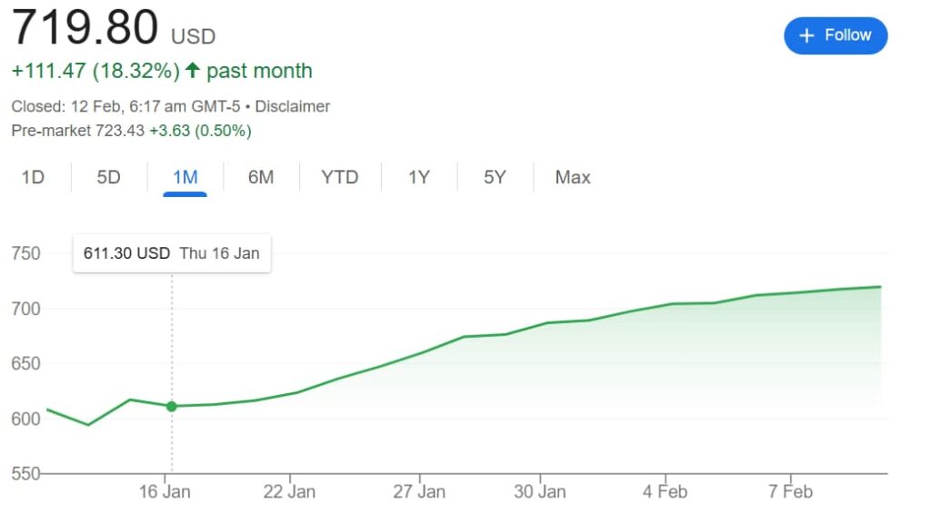 Meta mene les magnifiques sept actions avec une sequence de