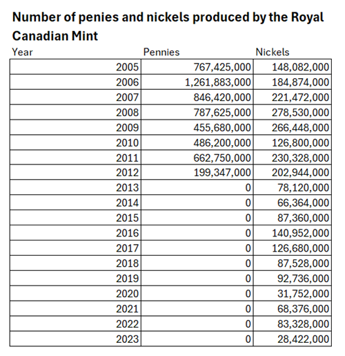 Mettre fin au sou ne menera pas a plus de