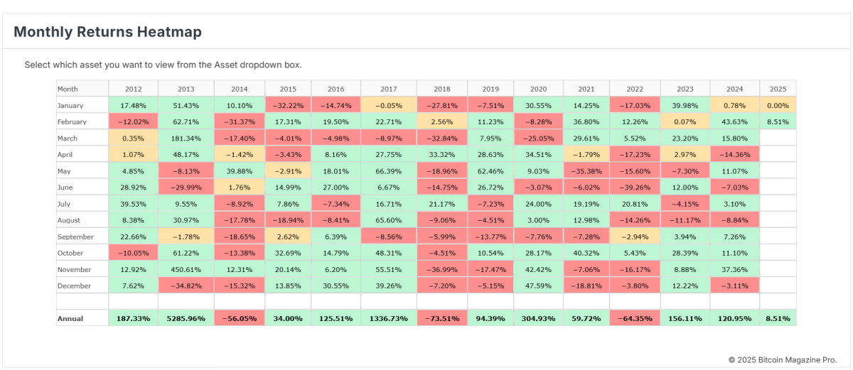 Pourquoi les investisseurs intelligents achètent le bitcoin et non l'immobilier