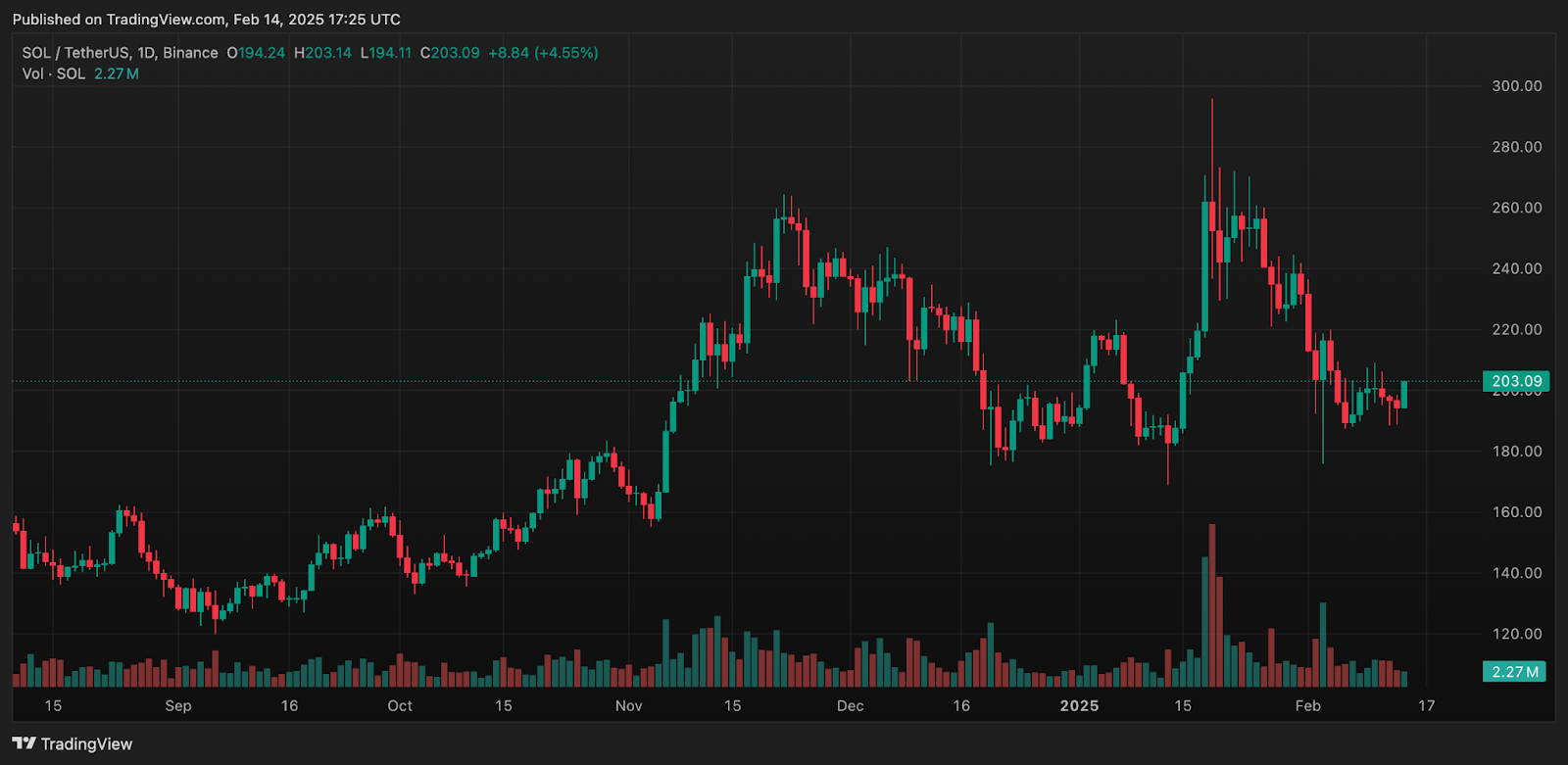Solana Avalanche et ce jeton a double chaine sont prepares