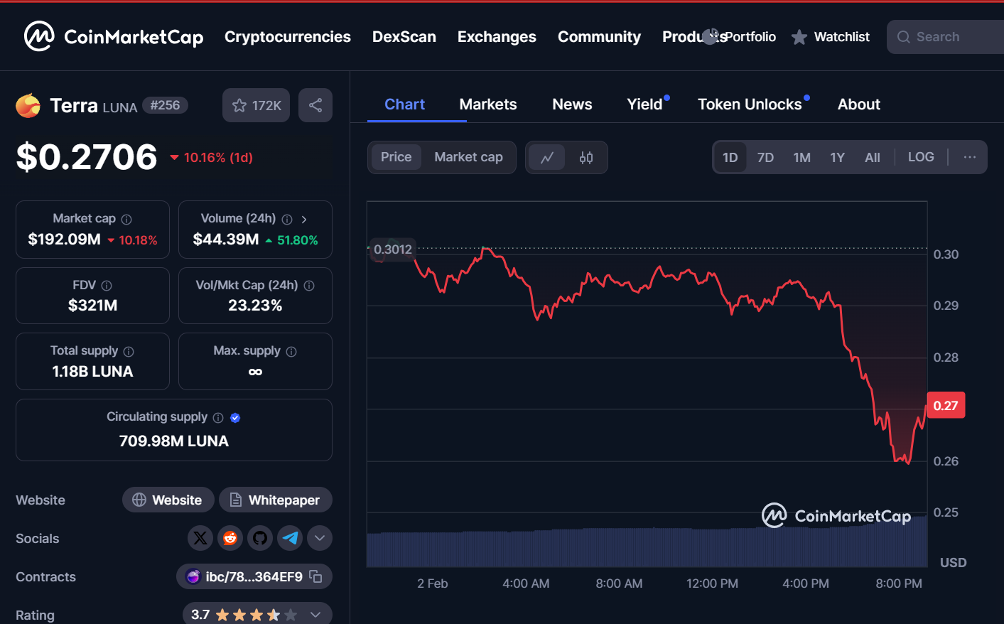Solana Top Trader revele une rare opportunite dans RCO Finance