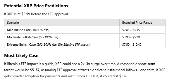 XRP pour echanger a ce prix si Spot ETF est
