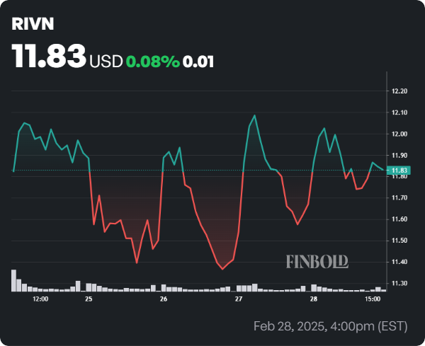 2 stocks de non-éhérence à acheter dans la baisse actuelle du marché 1740859541 284 2 stocks de non eherence a acheter dans la baisse actuelle