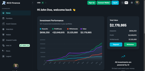 1740896805 152 Bitcoin Price lutte tandis que RCO Finance devient une crypto