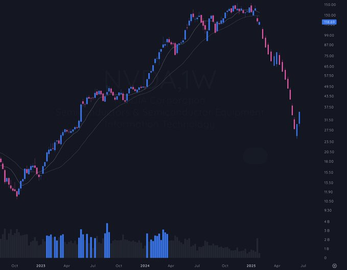 Le stock de Nvidia approche du «mode d'implosion»: quelle est la prochaine étape pour NVDA? 1740911796 516 Le stock de Nvidia approche du mode dimplosion quelle est