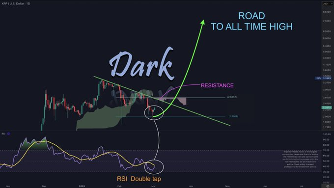 1740927913 12 Pourquoi le prochain mouvement de XRP est une goutte a