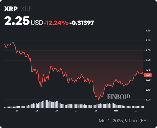 1740927913 275 Pourquoi le prochain mouvement de XRP est une goutte a