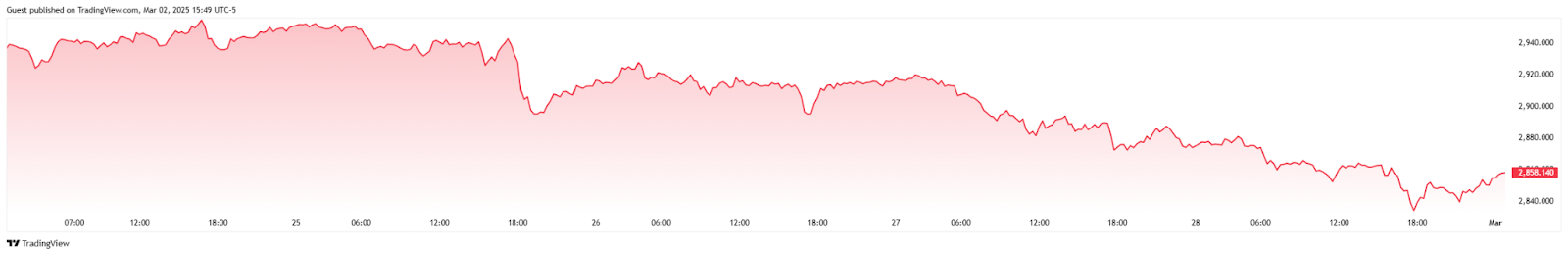1740950060 773 Top American Trend Forecyper avertit lIA pour apporter une rafale