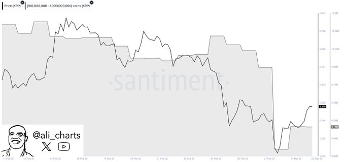 1740953852 118 Monster Insider Trading Alert sur Trump Crypto Reserve Annonce