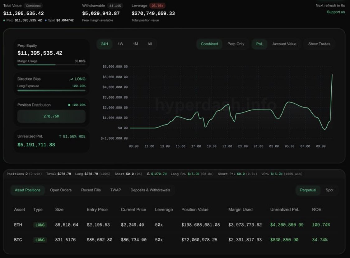 1740953852 792 Monster Insider Trading Alert sur Trump Crypto Reserve Annonce