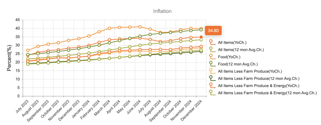 Bitcoin And Africa: Why Not Strategic Beef Reserve? 3 1741120286 61 Pourquoi pas la reserve de boeuf strategique