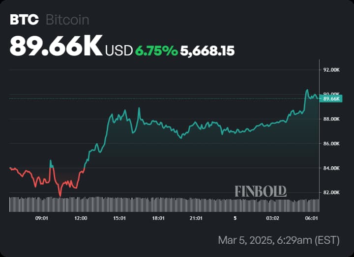 1741179132 155 Bitcoins Bottom and Hulish Breakout est a quelques mois selon