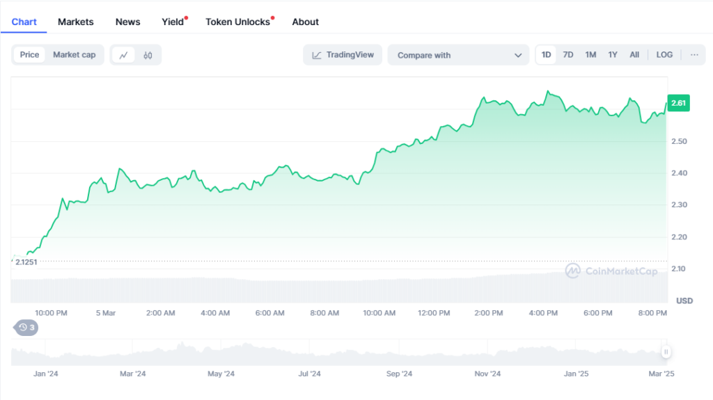 1741198844 20 2 crypto monnaies excessives pour eviter dacheter maintenant
