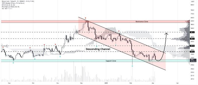 1741198844 639 2 crypto monnaies excessives pour eviter dacheter maintenant