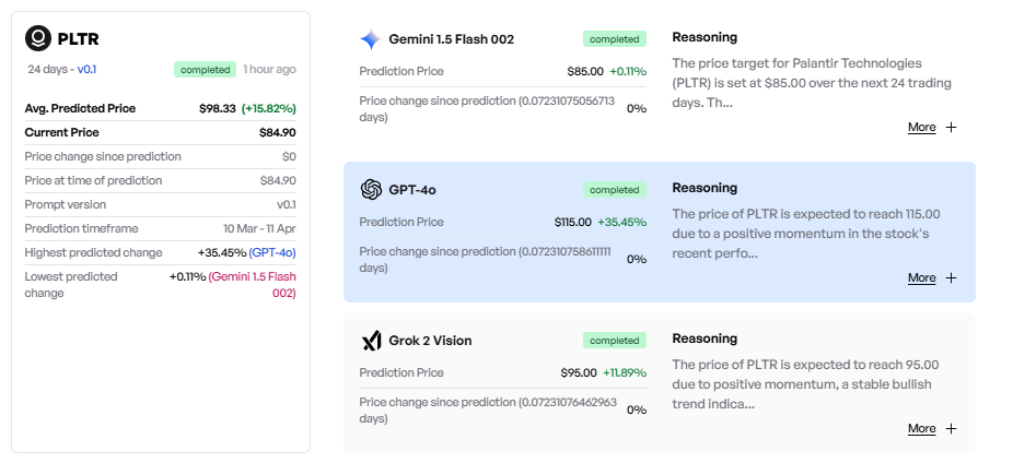 1741437293 383 LIA predit le cours des actions de Palantir pour le