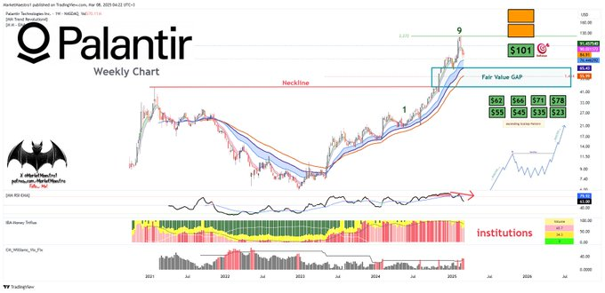 1741437294 912 LIA predit le cours des actions de Palantir pour le