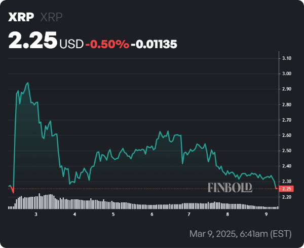 L'expert définit le chemin de XRP pour invalider la tendance baissière et la cible 5 $ 1741529026 184 Lexpert definit le chemin de XRP pour invalider la tendance