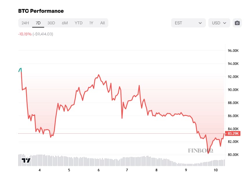 1741609667 623 Le prix du bitcoin est il pret a plonger en dessous