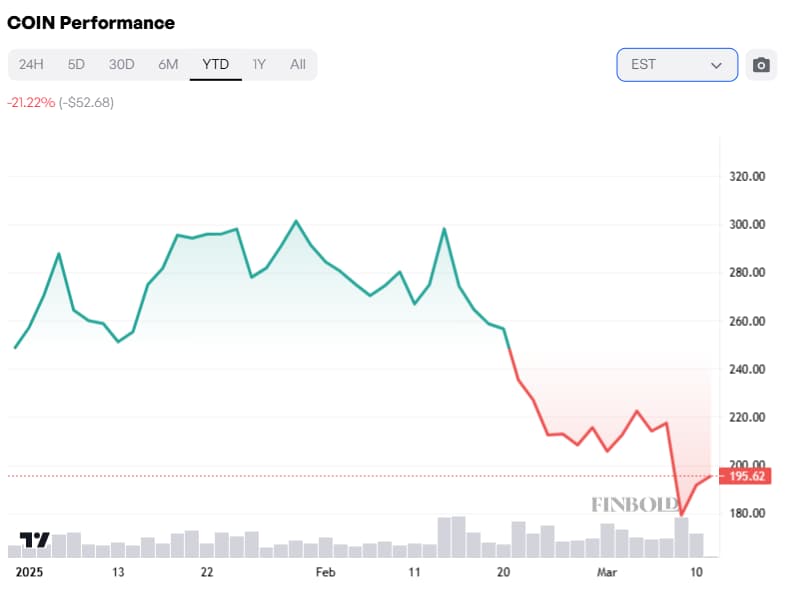 Voici ce que Cathie Wood achète sur la baisse du marché 1741788988 211 Voici ce que Cathie Wood achete sur la baisse du