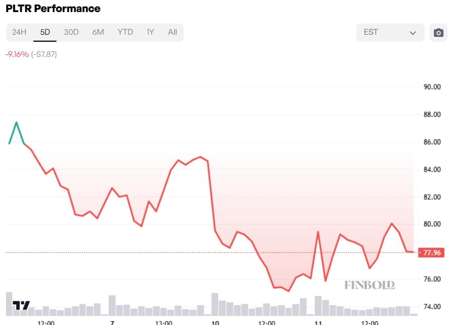 Voici ce que Cathie Wood achète sur la baisse du marché 1741788988 658 Voici ce que Cathie Wood achete sur la baisse du