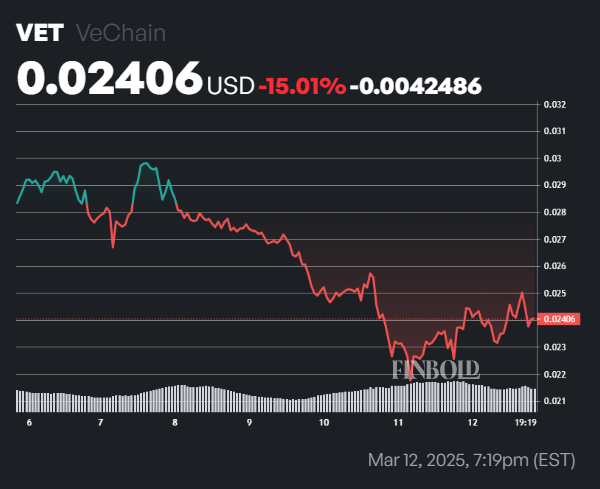 Les 2 meilleures crypto-monnaies de moins de 1 $ pour acheter en 2025 1741800044 561 Les 2 meilleures crypto monnaies de moins de 1 pour