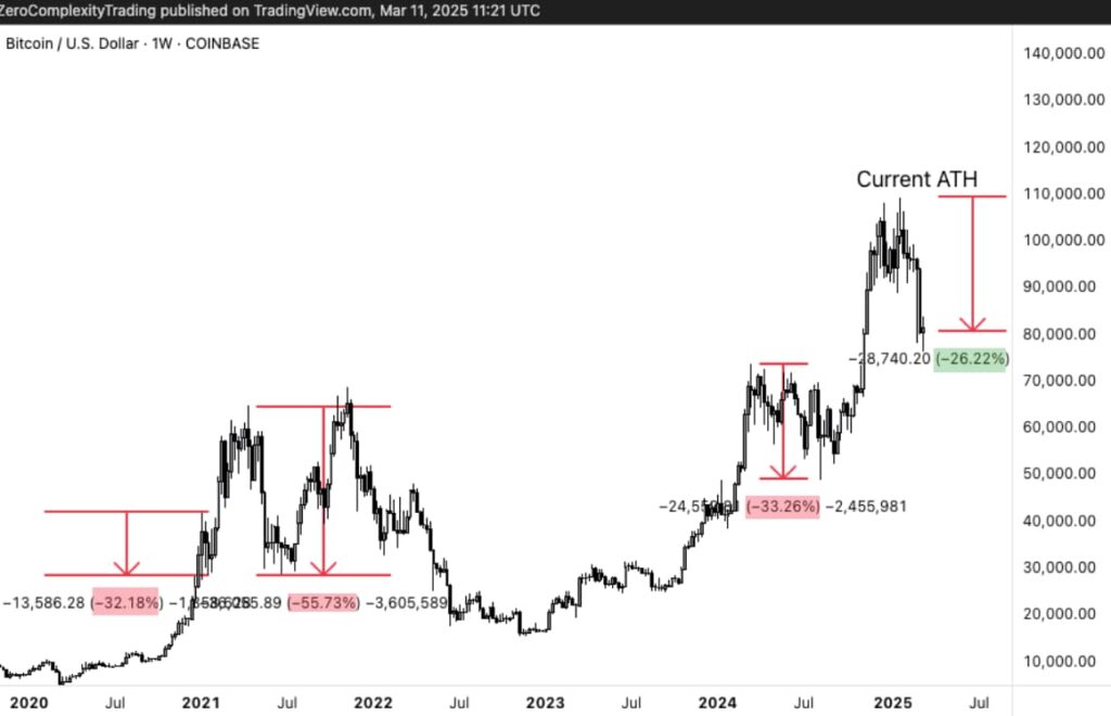 1741811425 348 Le bas est il proche de la crypto Voici ce que
