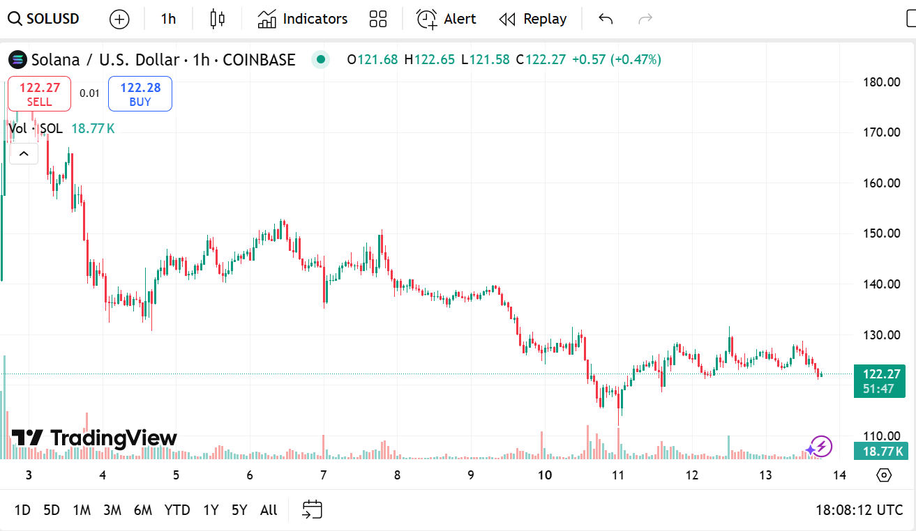 Cet altcoin pourrait passer de 0,07 $ à 17 $ avant que Sol ne rétablit complètement 1741961006 395 Cet altcoin pourrait passer de 007 a 17