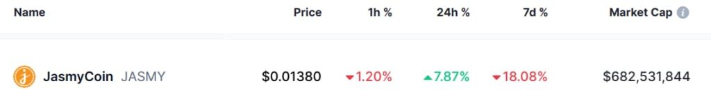 2 crypto-monnaies pour atteindre une capitalisation boursière d'un milliard de dollars en mars 1741994385 502 2 crypto monnaies pour atteindre une capitalisation boursiere dun milliard de