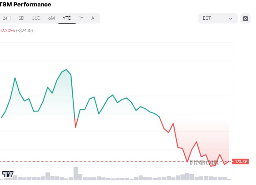 2 actions à acheter au milieu du ralentissement du marché technologique 1742006069 225 2 actions a acheter au milieu du ralentissement du marche