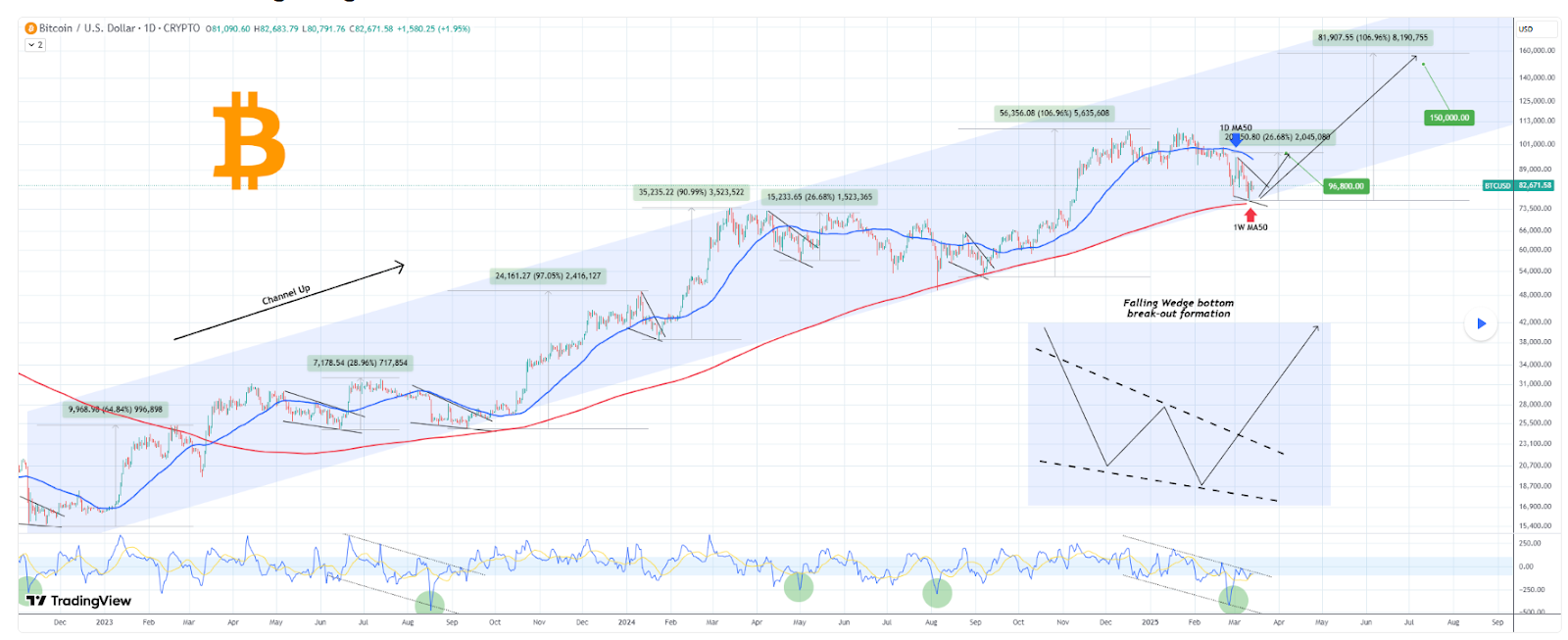 1742037159 871 Le stratege des matieres premieres avertit que Bitcoin pourrait chuter