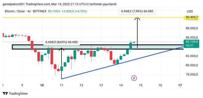 1742037159 922 Le stratege des matieres premieres avertit que Bitcoin pourrait chuter