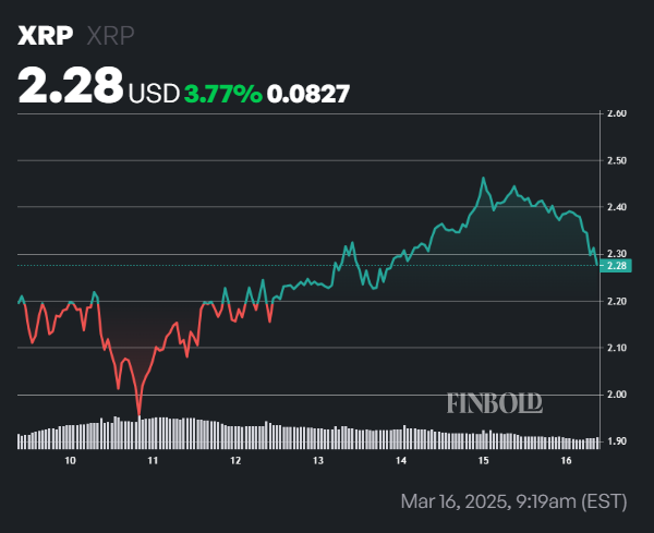 1742136188 22 XRP Configuration pour un rallye de taureau a 15