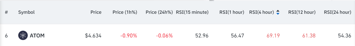 2 crypto-monnaies excessives pour éviter d'acheter cette semaine 1742150815 177 2 crypto monnaies excessives pour eviter dacheter cette semaine