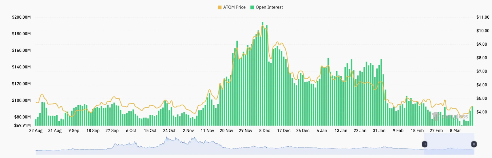 2 crypto-monnaies excessives pour éviter d'acheter cette semaine 1742150816 297 2 crypto monnaies excessives pour eviter dacheter cette semaine