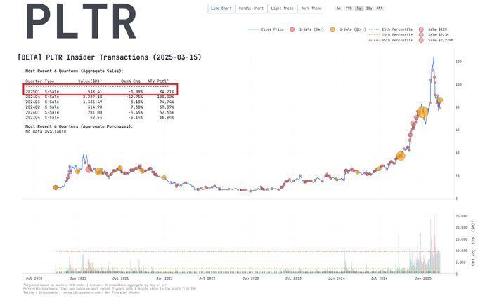 Deepseek AI dit que Palantir Stock atteindra cet objectif d'ici le 1er avril 2025 1742154457 12 Deepseek AI dit que Palantir Stock atteindra cet objectif dici