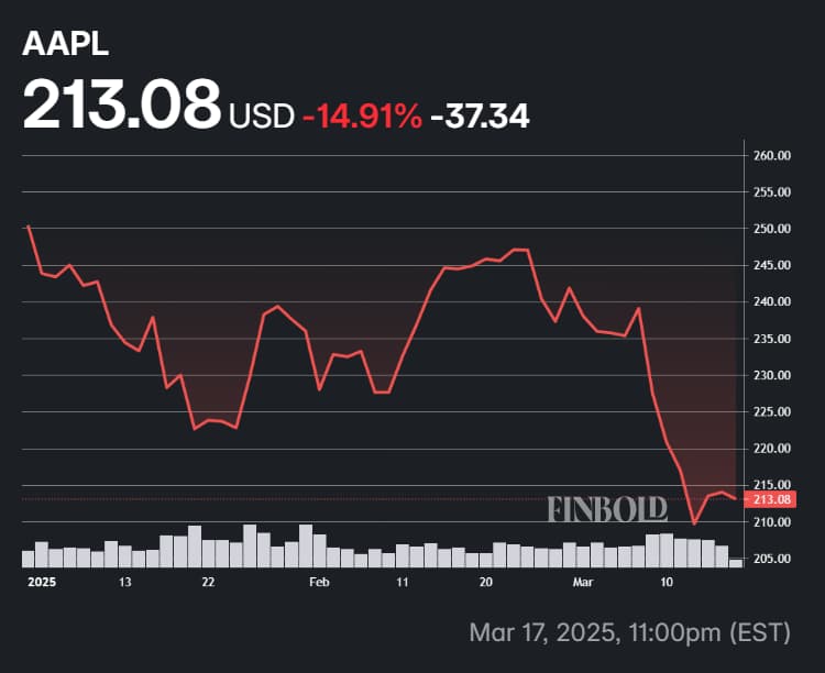 Apple partage les performances de l'Apple en 2025.