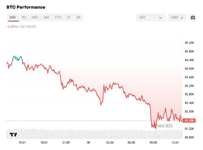1742342935 319 Voici pourquoi le retrait de Bitcoin est un signal dachat