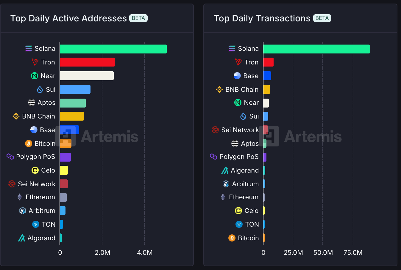 1742383344 511 Crypto Daybook Americas Memecoins decolle sur Tron tandis que le