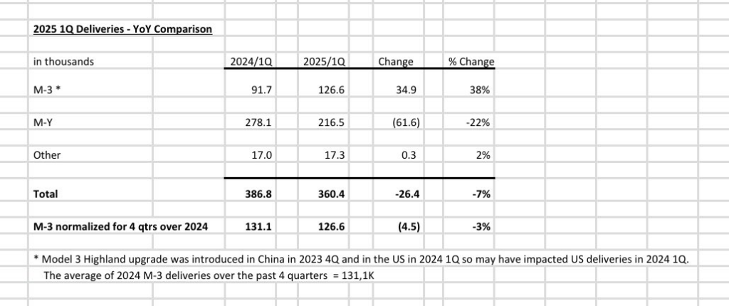 Le cours de l'action de Tesla est-il sur le point de rebondir? C'est ce que nous savons 1742398579 181 Le cours de laction de Tesla est il sur le point