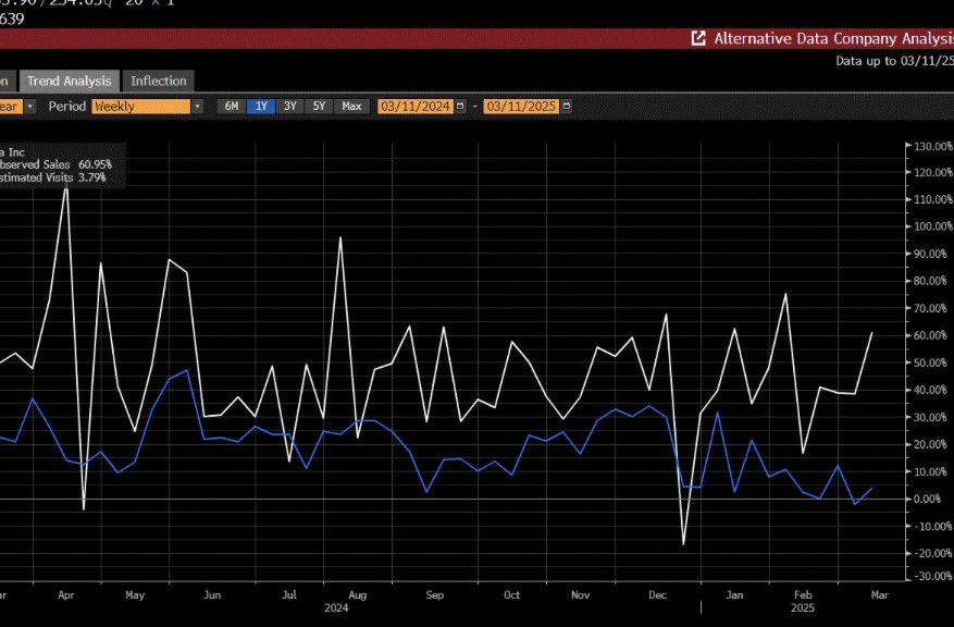 Le cours de l'action de Tesla est-il sur le point de rebondir? C'est ce que nous savons 1742398579 4 Le cours de laction de Tesla est il sur le point